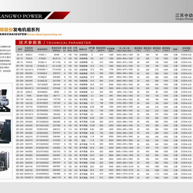 上柴股份柴油發(fā)電機組詳細參數(shù)表 (1)