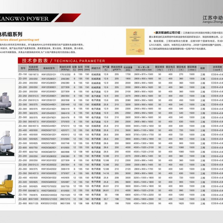 康沃柴油發(fā)電機組詳細參數(shù)表 (1)