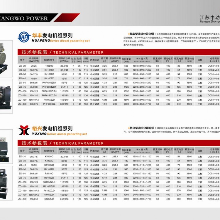 濰柴華豐、裕興柴油發(fā)電機組詳細參數(shù)表 (1)