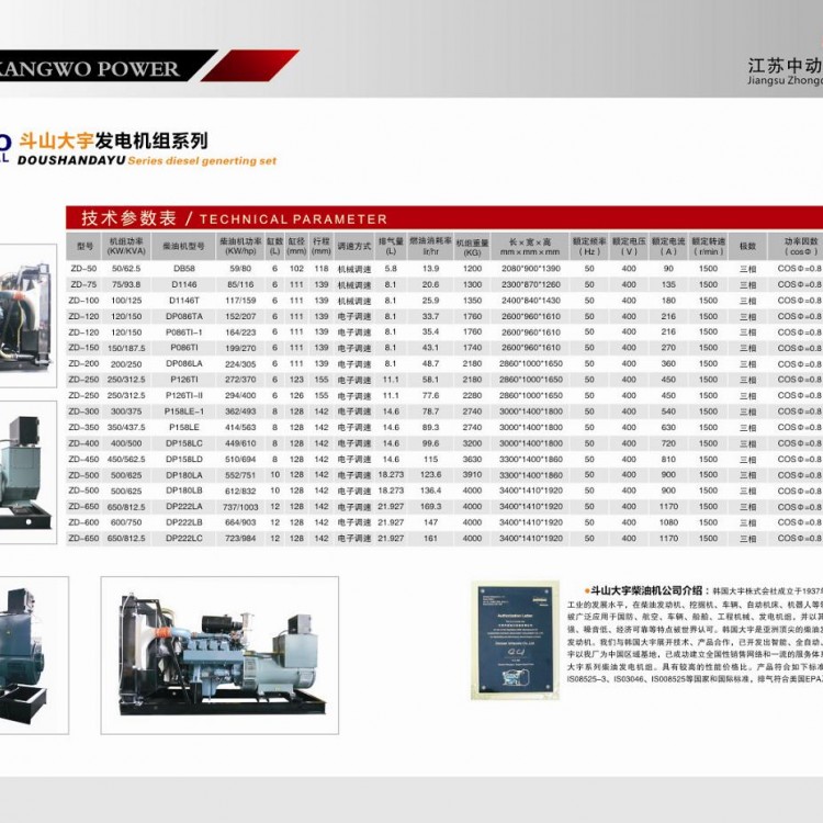 斗山大宇柴油發(fā)電機組詳細參數(shù)表 (1)