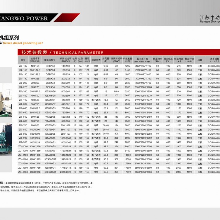 進口康明斯柴油發(fā)電機組詳細參數(shù)表 (1)