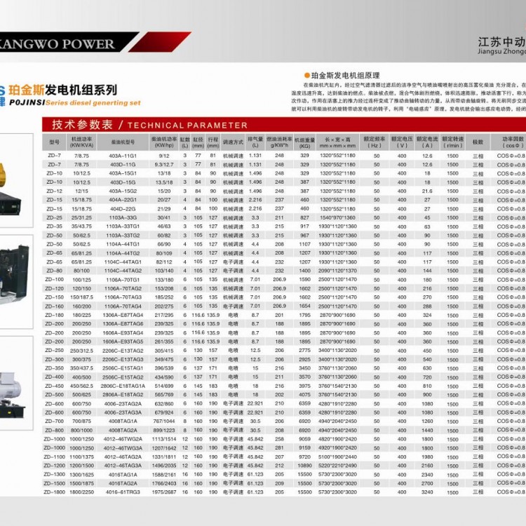 珀金斯柴油發(fā)電機組詳細參數(shù)表 (1)