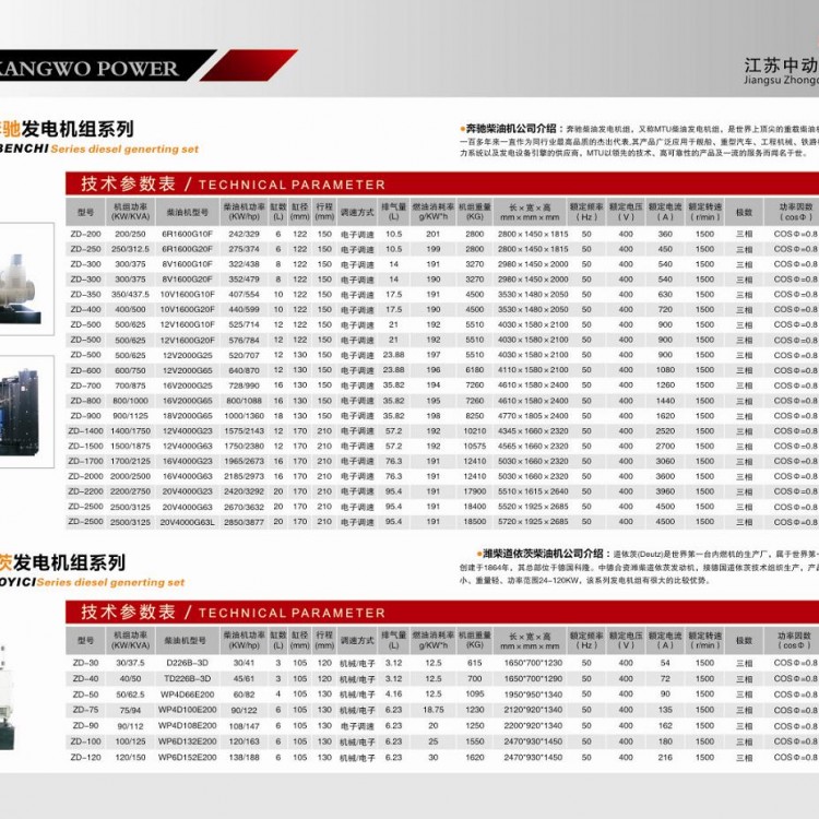 奔馳、濰柴道依茨柴油發(fā)電機組詳細參數(shù)表 (1)