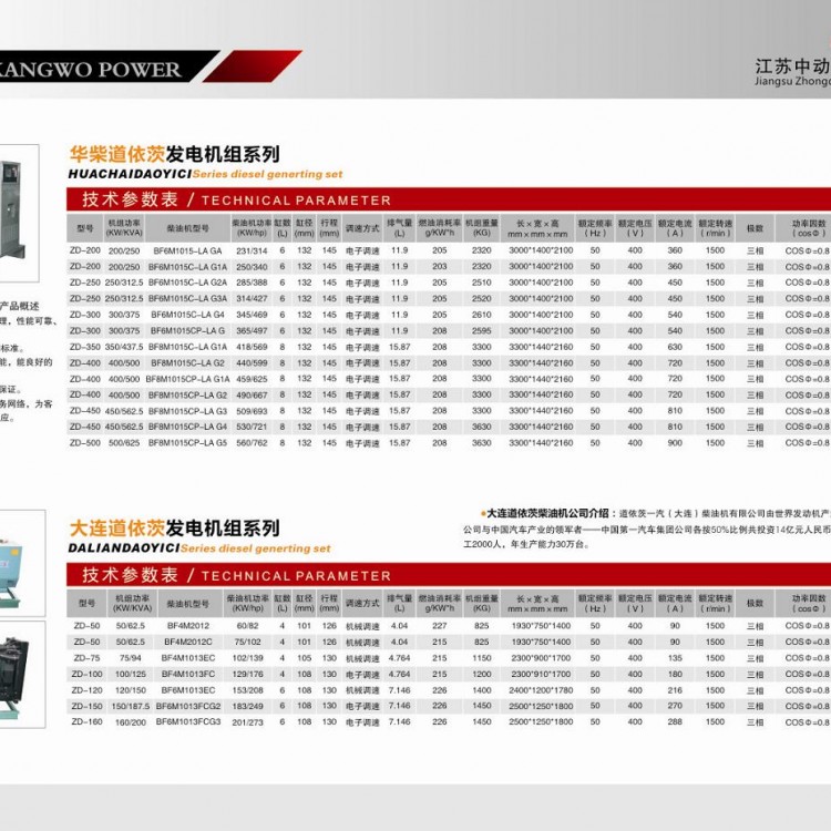 華柴道依茨、大連道依茨柴油發(fā)電機組詳細參數(shù)表 (1)