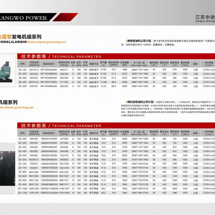 藍擎、博杜安柴油發(fā)電機組詳細參數(shù)表 (1)