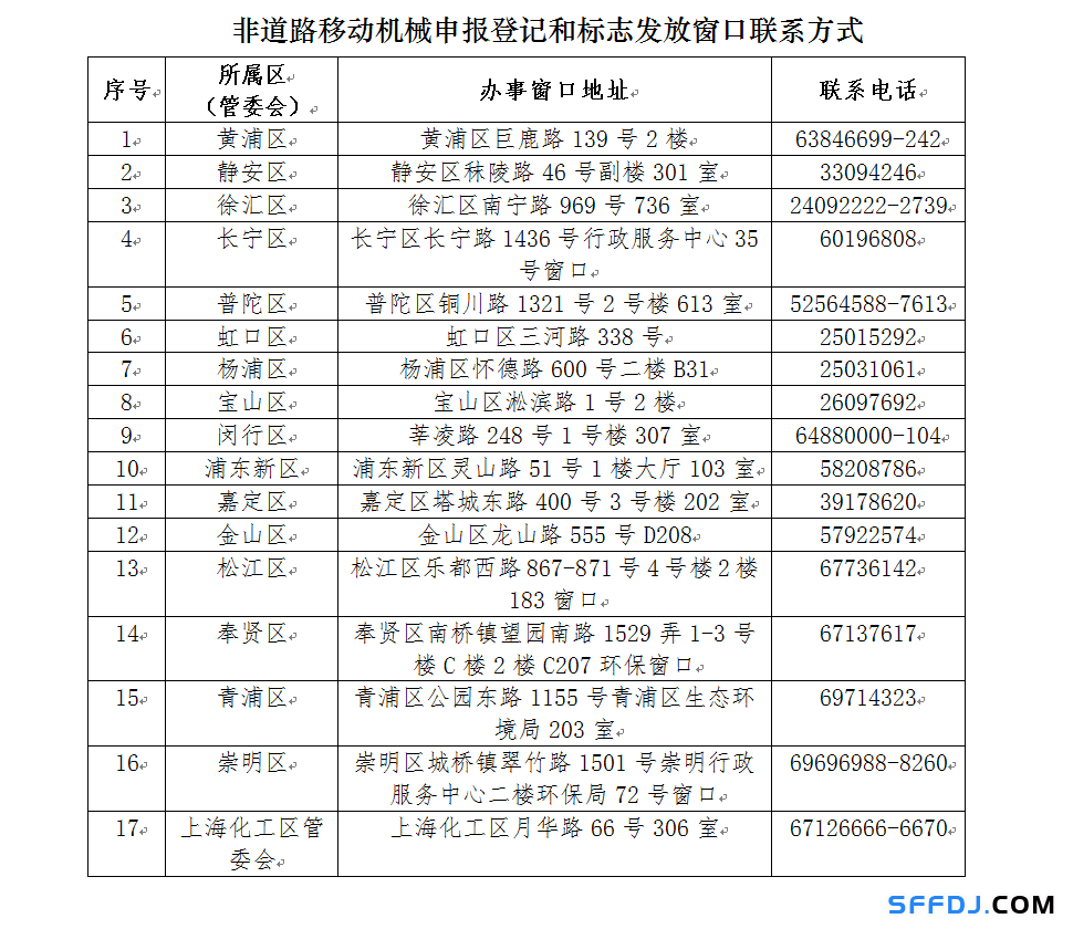 10月1日起，上海這些“禁用區”對高排放非道路移動機械說不！